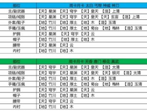 天涯明月刀手游神刀琅纹搭配攻略：神刀武学琅纹选择与搭配秘籍