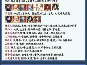 开启战斗新篇章：全力培养六个式神打造完美斗技反击阵容