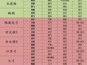 少年三国志零张辽轻骑阵容搭配策略：提升战力与防御力之最佳组合攻略