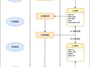 每日任务系统详解：操作流程功能特点与高效使用指南