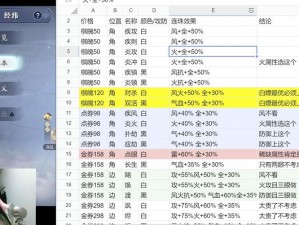 天涯明月刀手游攻略：120级经纬棋子最佳搭配分享