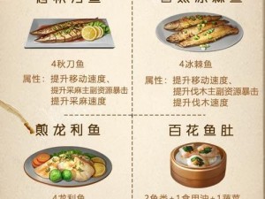 明日之后配方大揭秘：全新配方改造探索及作用一览