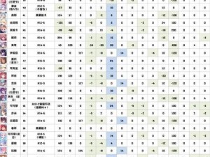 公主连结RANK12最新攻略：坦克法师牧师前卫阵容解析与最佳中后卫推荐