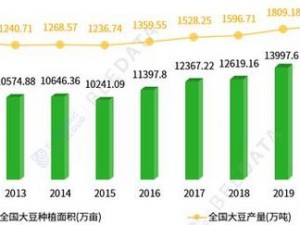 仙踪林大豆行情网老狼：专业的大豆市场分析与预测平台