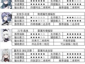 战双帕弥什尼尔联动角色强度解析：深度探讨技能、属性与实战表现