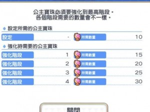 公主连结五星升至六星所需素材一览：进阶材料大揭秘