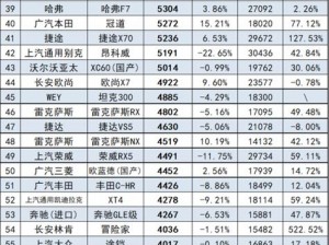 日产suv排名—日产 SUV 排名，哪款车更胜一筹？