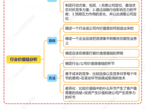 高级合纵策略的多维效果：深度解析其影响与实践价值