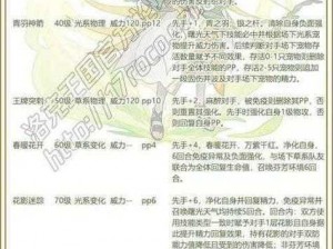 复苏的魔女柯萝谢表现分析：全面解读柯萝谢强度与技能特性