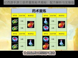 梦幻西游手游三级药重炼秘术揭秘：配方解析与实操指南