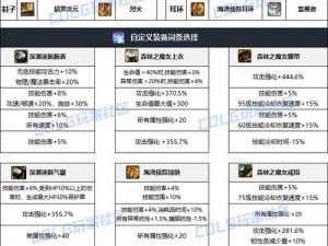 DNF手游装备强化指南：新手装备强化技巧详解