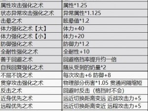 军团降临全新随从玩法：技能进阶造就最强战力巨头崛起之迹