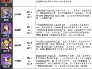 斗罗大陆魂师对决泰坦巨猿攻略：解析最佳阵容搭配与战术策略