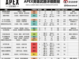 站长之家 Apex 英雄排名，查看最新游戏数据