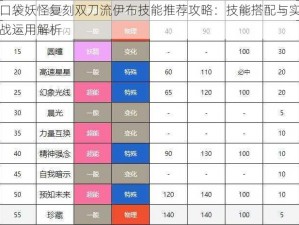 口袋妖怪复刻双刀流伊布技能推荐攻略：技能搭配与实战运用解析