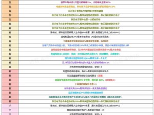 新手进阶攻略：怪物弹珠开局刷怪指南及必备玩法详解