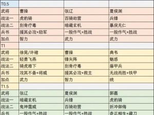 催眠少年三国志最佳阵容搭配策略：智勇双全，三国英雄布阵指南