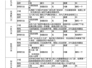 放置江湖：玩刀门派选择攻略——探寻江湖最佳刀法传承之道