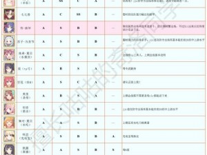 公主连结国服月卡党攻略：解析黑骑性价比，揭示抽卡攻略全解析