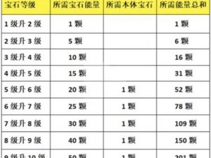 暗黑破坏神不朽新版本更新内容全面解析：新增特色一览