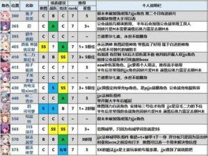 公主连接Redive职业攻略：最强输出职业选择指南，推图角色实力大比拼