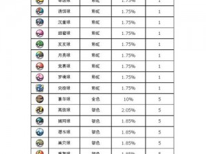 《口袋妖怪复刻：精灵花园全道具盘点与使用攻略》