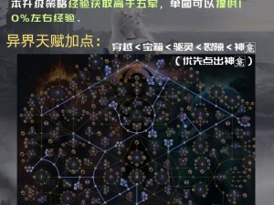 异世界回廊新赛季速通秘籍：幻想计划手游攻略秘传之终极宝典