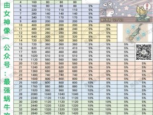 最强蜗牛米国英雄升级攻略：全面解析升级路径与材料获取途径详解