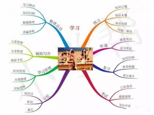 墨魂新手七日计划攻略全解析：学习掌握七天高效学习的奥秘与必备技巧