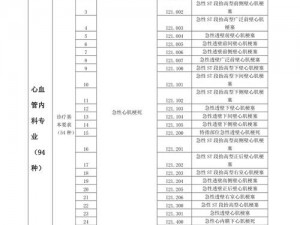 佳柔和医院长全目录 佳柔和医院长全目录，这里有你想知道的一切