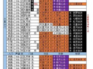 想修真天图哪个挂图最划得最优之选之道揭秘修图的实效策略分析