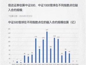 免费的行情网站有很多，比如东方财富、雪球、大智慧等