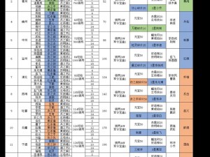 群英荟萃之战：过关斩将攻略秘籍与奖励一览