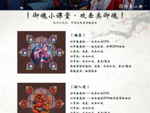 以阴阳师书翁御魂搭配为核心策略的全方位解读与建议