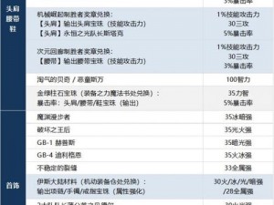 DNF60版本魔道学者流派深度解析：探索炼金术与机械技艺的完美结合