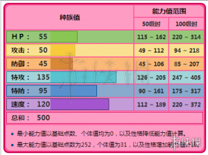 口袋妖怪重制胡地精灵数值深度解析：技能、属性及成长全面展示