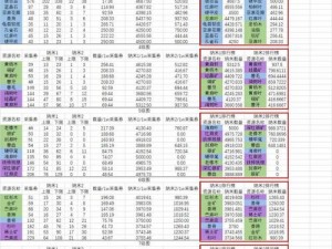 明日之后繁荣市场：预测可交易物品清单及