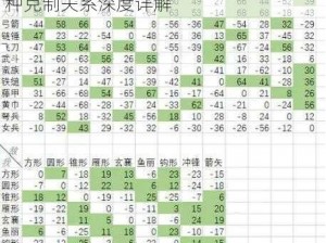 英雄三国志全面解析兵种系统攻略：兵种克制关系深度详解