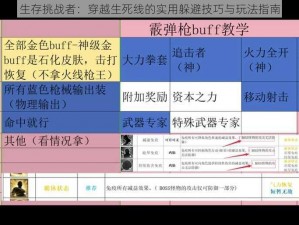 生存挑战者：穿越生死线的实用躲避技巧与玩法指南