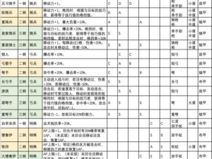 诸神百年骑士团传家宝属性深度解析：洗点策略详解与实战指南