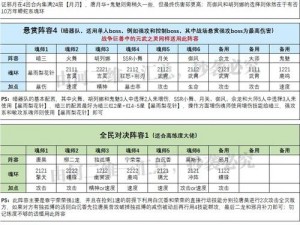 斗罗大陆魂师对决独孤雁最强阵容搭配指南：策略解析与实战推荐