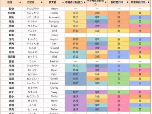 口袋妖怪复刻可拉可拉性格解析：哪种性格更适合培养与发展？