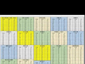 《奇迹之境攻略：新手英雄选择与阵容搭配技巧全解析》