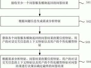 s 训练 m 的方法——一种基于人工智能的个性化学习解决方案