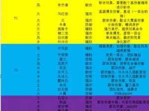 斗罗大陆武魂觉醒最佳阵法推荐与克制详解：专业解读阵法搭配制胜之道