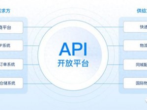 免费开放 API，助力企业轻松实现业务拓展