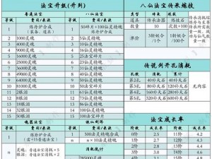 造梦西游ol装备品质大解析：了解顶级装备排行，掌握游戏制胜关键