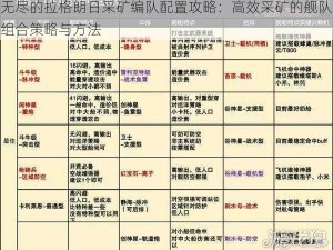 无尽的拉格朗日采矿编队配置攻略：高效采矿的舰队组合策略与方法