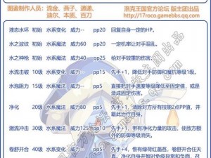 洛克王国精卫技能搭配研究：探索最佳技能组合与实战应用策略