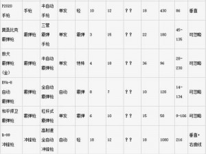 关于Apex英雄武器库：全面解析各类型武器图鉴与性能数据一览